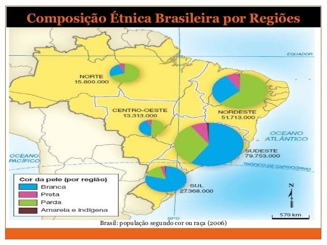 FORMAÇÃO DA POPULAÇÃO BRASILEIRA